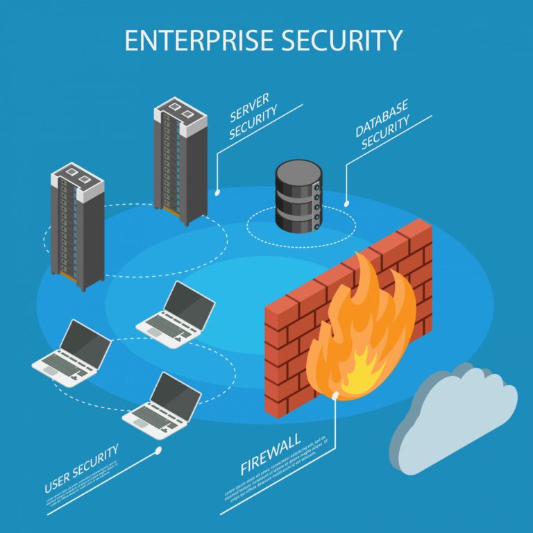 A quoi sert un firewall ? Définition et cas pratique 